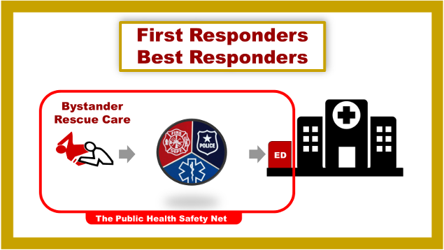 First Responders